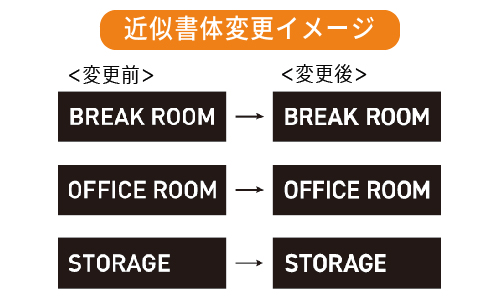 近似書体例