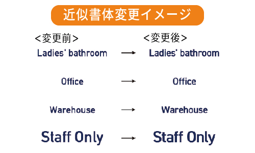 近似書体例